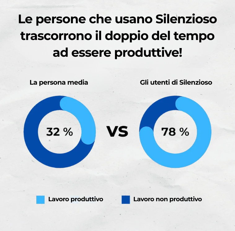 Il dispositivo orale anti-russamento Silenzioso, taglia universale