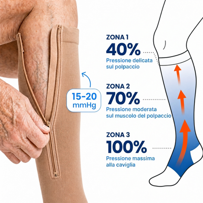 Calze compressive con cerniera